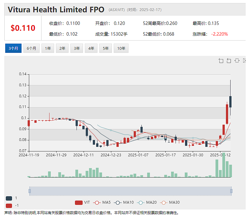 a2 Milk(ASX ：A2M) 2025财年上半财年业绩强劲增长，下月首次派发股息红利 - 5