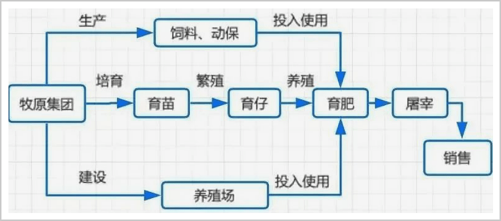 回村养猪被嘲笑的学霸，年入190亿（组图） - 13