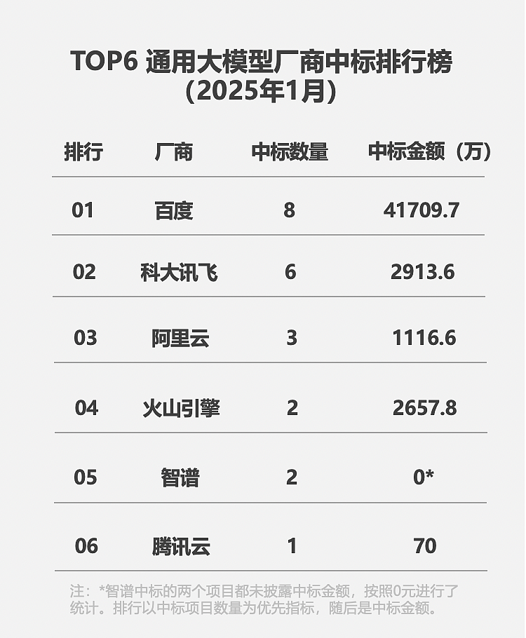 智能云增速26%，百度AI引擎重构增长边界（组图） - 3