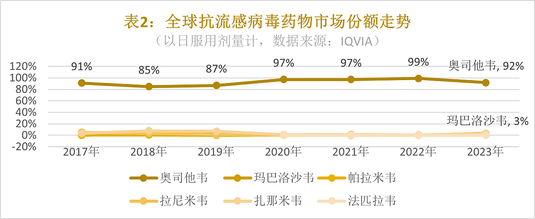 甲流凶险，背后的药物选择之战（组图） - 8