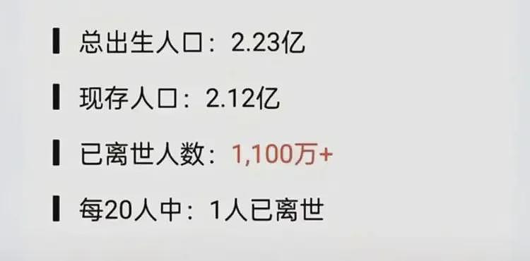 惊悚！“80后死亡率远超70后”“每20个80后就有1人去世”？高校教授驳斥（组图） - 3