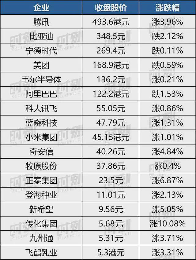 这些企业家出席民营企业座谈会，多家股价涨幅超5%（组图） - 2