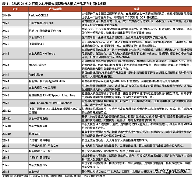 百度的战略魔咒：从外卖、电商到AI，为何总高开低走（组图） - 3