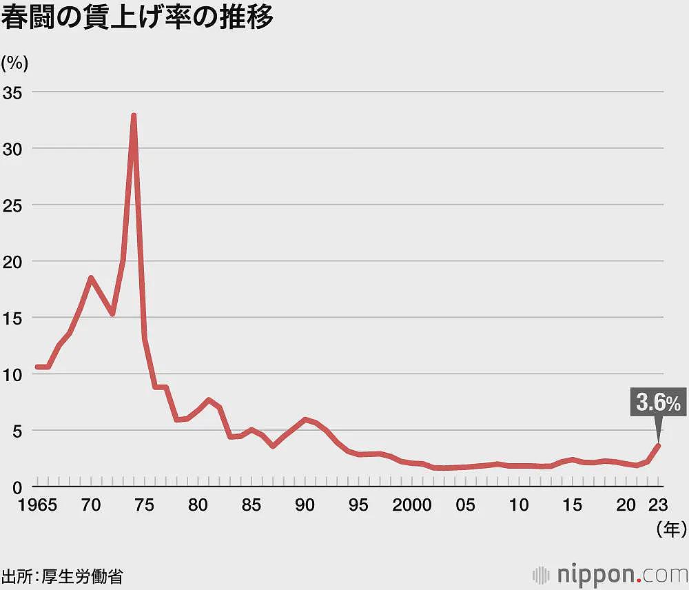 涨工资！增休假！日本劳动者又向资本家开炮了（组图） - 9