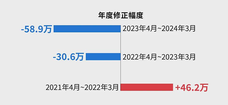 马斯克曝光社保造假后，美国就业数据也发现问题（组图） - 2