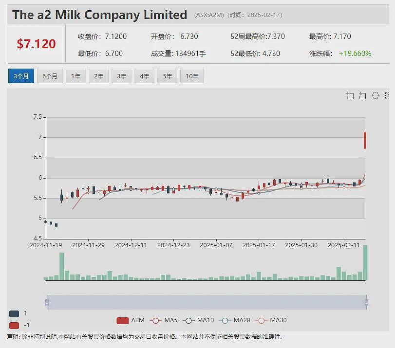 【异动股】Neurizon Therapeutics (ASX：NUZ)有望推进“渐冻症”候选药临试，股价应声大涨 - 8