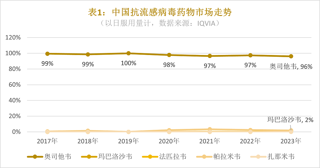 甲流凶险，背后的药物选择之战（组图） - 7