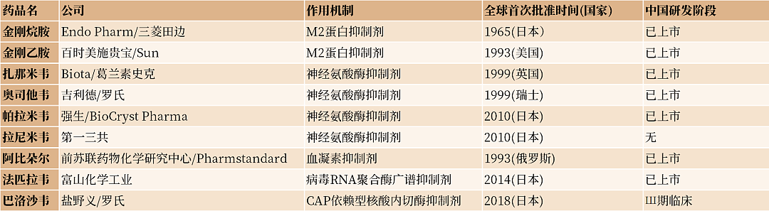 甲流凶险，背后的药物选择之战（组图） - 11