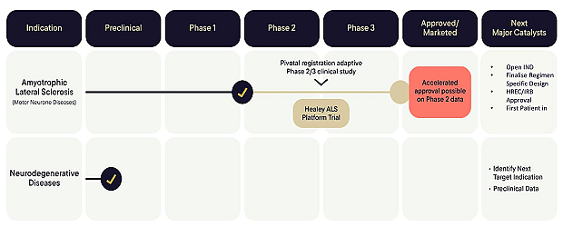 【异动股】Neurizon Therapeutics (ASX：NUZ)有望推进“渐冻症”候选药临试，股价应声大涨 - 4