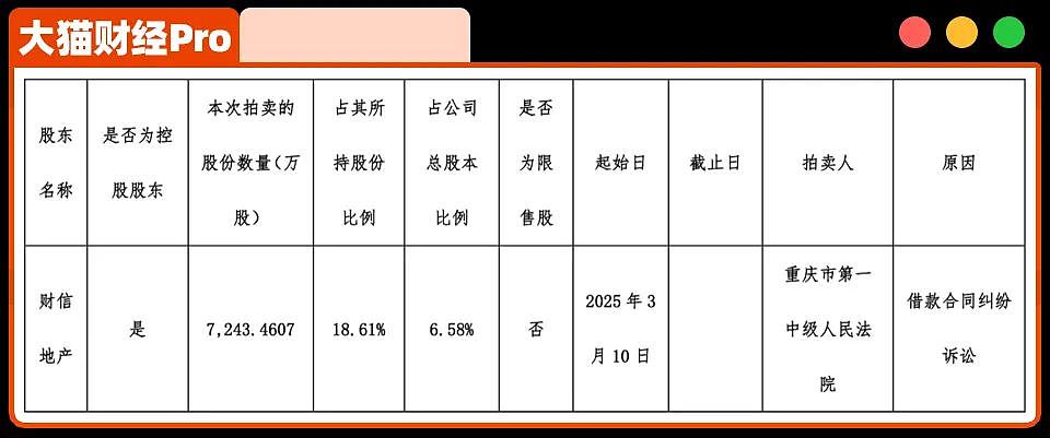 想买美国交易所的重庆富豪，留下一堆烂账，消失了……（组图） - 2