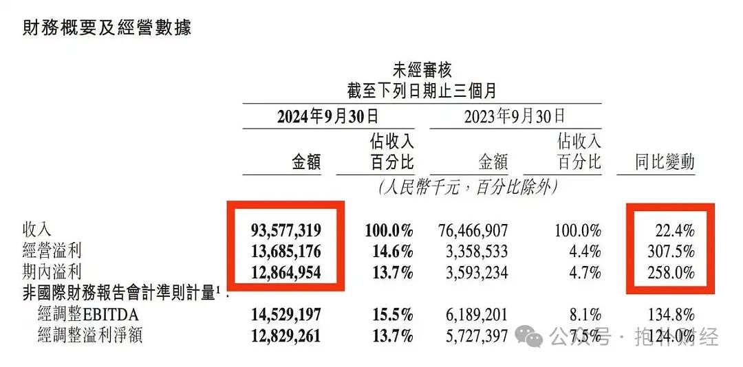 一年赚几百亿，不给80多万人交社保，这合适吗？（组图） - 2