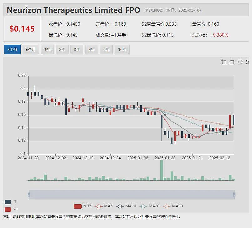 【异动股】Enlitic Inc (ASX:ENL)暴涨47%：与GE医疗合作 利用人工智能改变医学成像迁移 - 8