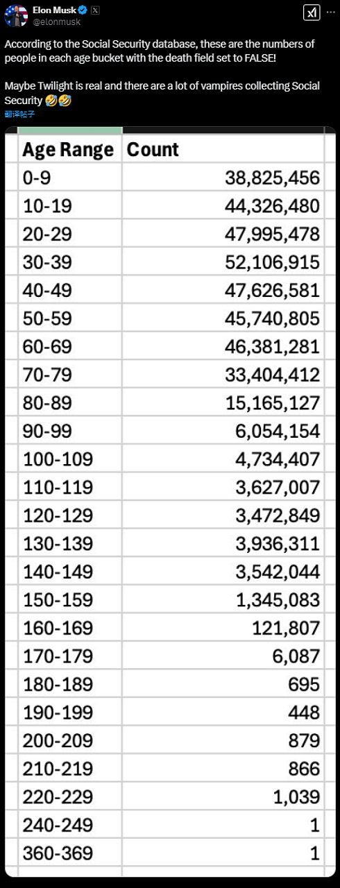 人类史上最大欺诈案，6000万“阴兵”吞噬美国社保（组图） - 1