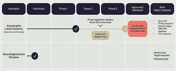 【异动股】Enlitic Inc (ASX:ENL)暴涨47%：与GE医疗合作 利用人工智能改变医学成像迁移 - 10