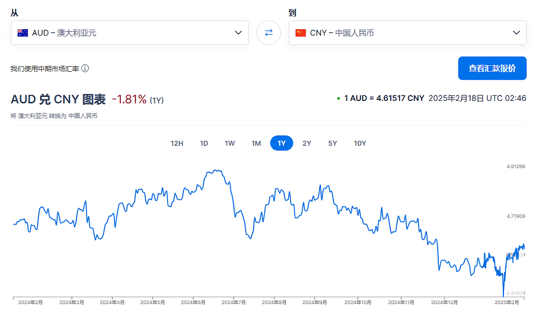 近5年首降！澳联储官宣降息！澳币汇率瞬间波动，澳洲人生活将被改变...（组图） - 8