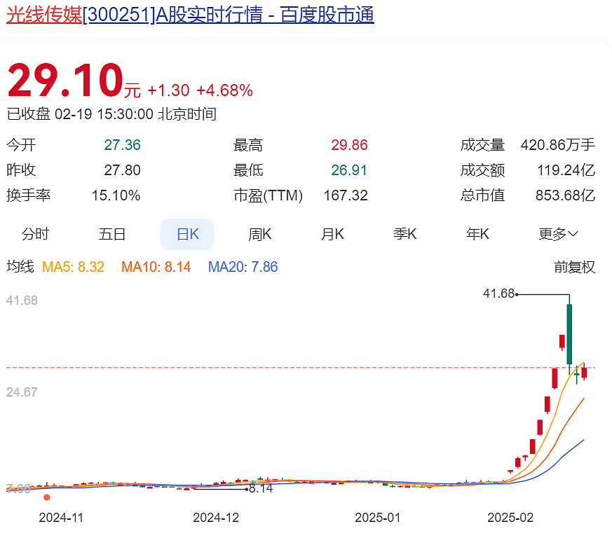 突破125亿元！《哪吒2》香港爆火，首日排片是《美队4》8倍！迪士尼名导：震撼，美国没这样的作品！饺子闭关了？回应：团队停止采访 - 10