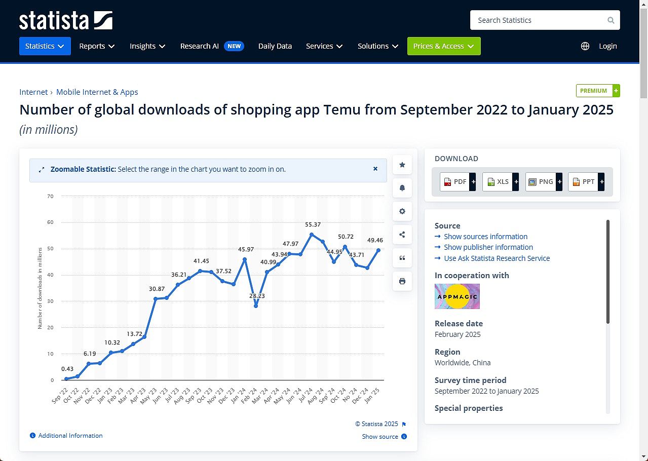 特朗普关税战剑指中国电商！美国用户：Temu贵一倍仍平过Amazon（组图） - 6