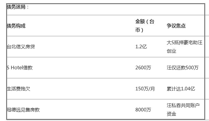 抚养权大战正式打响！S妈联手台媒追讨2.5亿元债务，汪小菲要被扒掉一层皮（组图） - 21