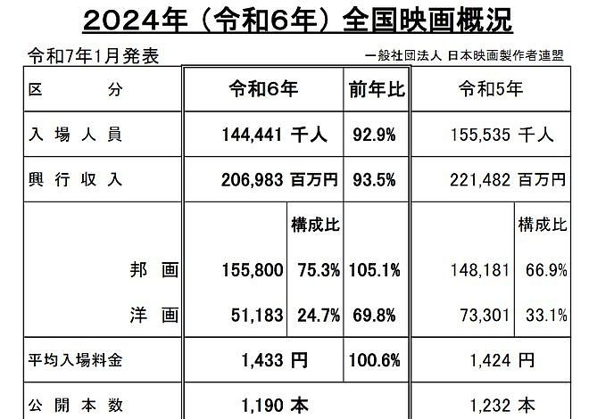 听说《超级马里奥》被中国《哪吒2》碾压，日本网友彻底坐不住了，羡慕的要死！（组图） - 5