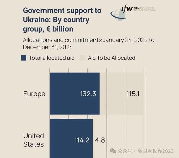 欧盟准备7000亿欧元援乌计划！“选择了屈辱，过后仍得面对战争”（组图） - 2