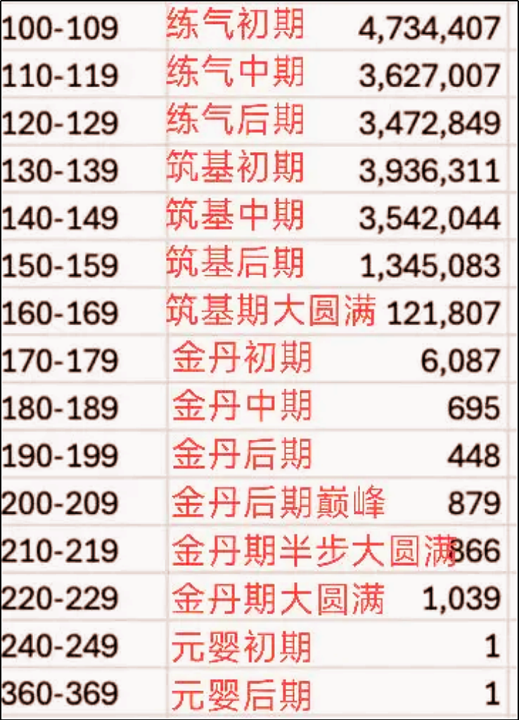 360岁还在领社保？马斯克怕不是捅了吸血鬼老巢…（组图） - 8