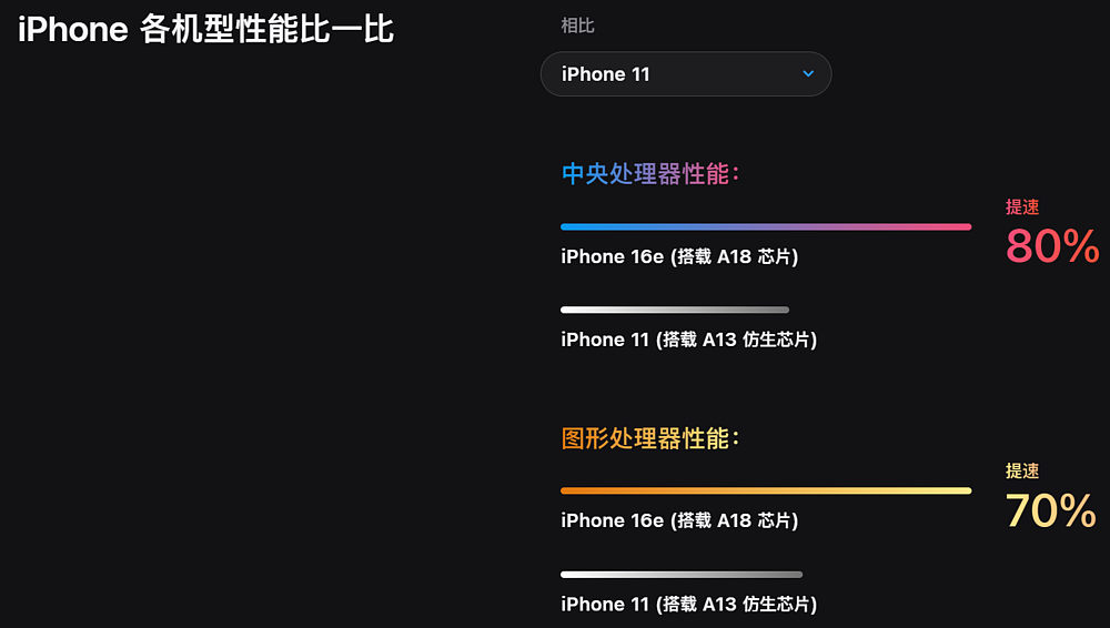 最便宜的iPhone，暗藏苹果最大的野心（组图） - 3