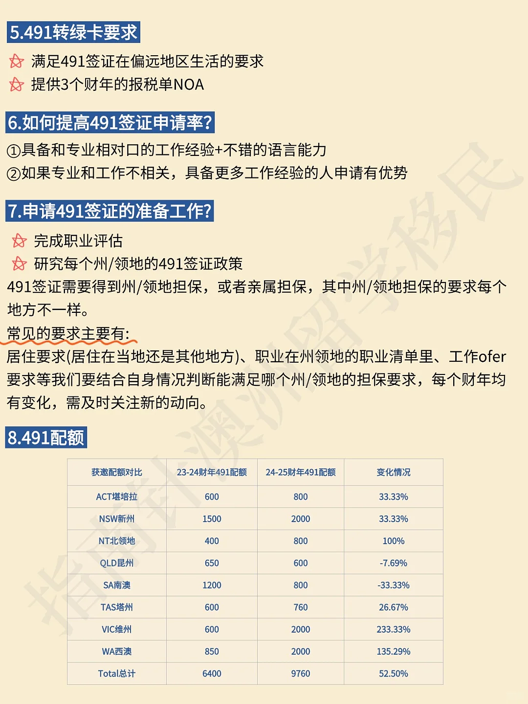 妈耶！终于有人把澳洲491签证说清楚了......（组图） - 2