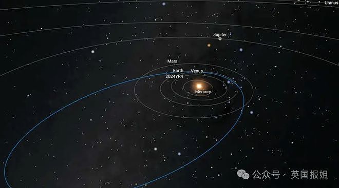 2032年小行星撞地球？撞击能量可达原子弹500多倍，中国开启行星防御招聘（组图） - 7