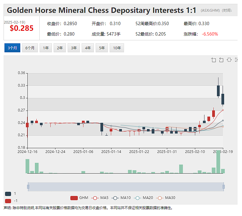 【异动股】Enlitic Inc (ASX:ENL)暴涨47%：与GE医疗合作 利用人工智能改变医学成像迁移 - 2