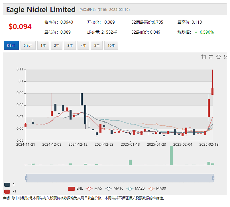 【异动股】Enlitic Inc (ASX:ENL)暴涨47%：与GE医疗合作 利用人工智能改变医学成像迁移 - 5