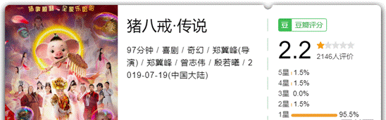 知名导演涉嫌猥亵未成年人被刑拘，周星驰经纪人辟谣投资换角色（组图） - 6