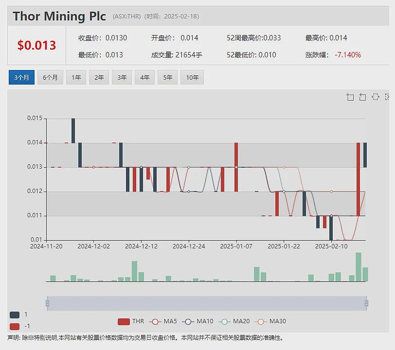 【异动股】Enlitic Inc (ASX:ENL)暴涨47%：与GE医疗合作 利用人工智能改变医学成像迁移 - 11