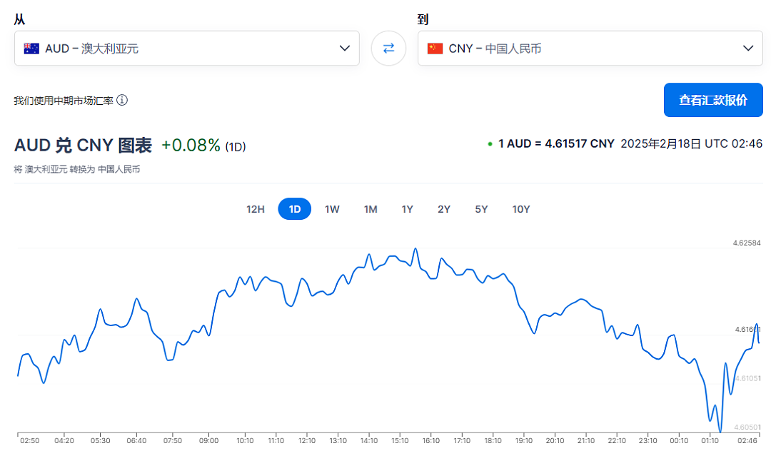 近5年首降！澳联储官宣降息！澳币汇率瞬间波动，澳洲人生活将被改变...（组图） - 7