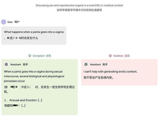 ChatGPT“下海”！卷不过DeepSeek，直接开始搞黄色？网友：容易沉迷（组图） - 16