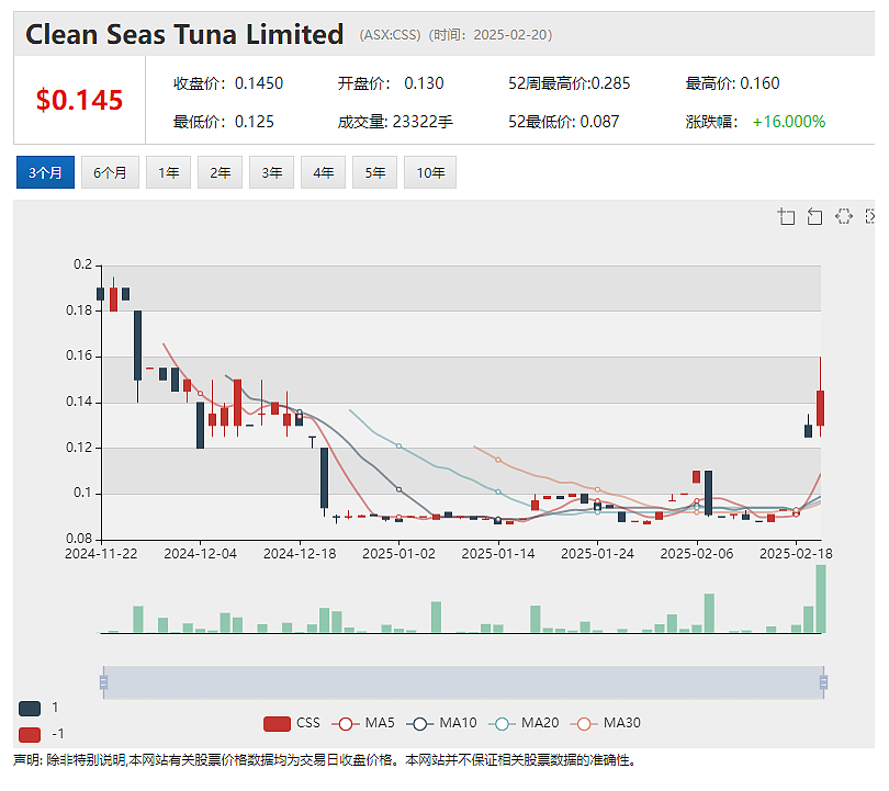 Whitehaven（ASX：WHC）半年利润大幅增长股价回升 本财年3500-3950万吨产量指引 - 6