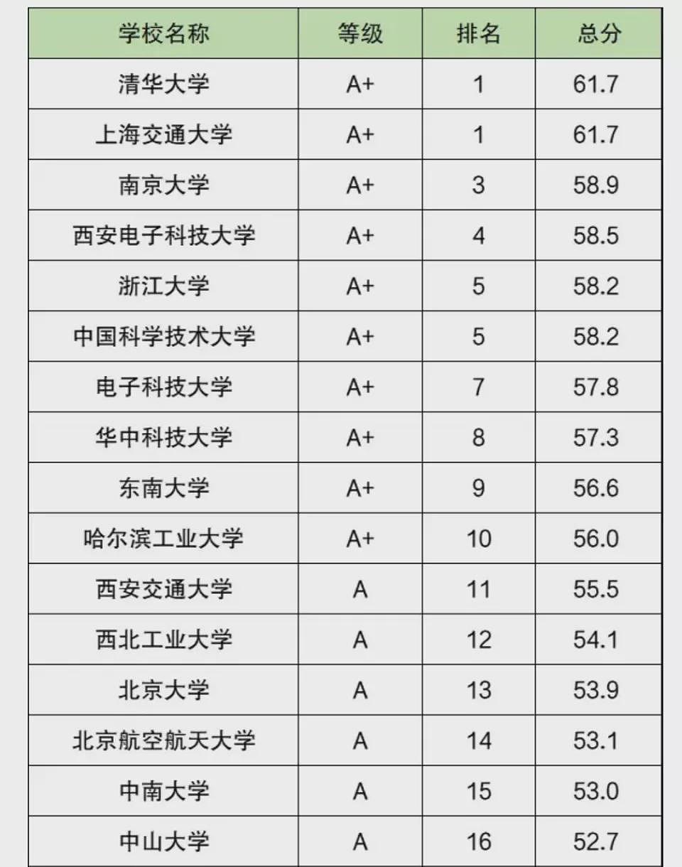 中国AI竞争的尽头是“清华系VS浙大系”？（组图） - 7