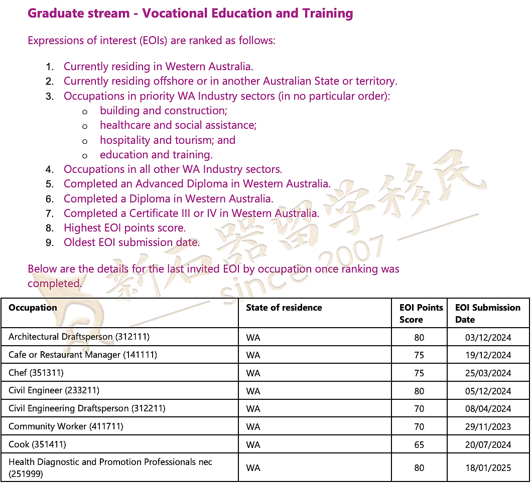 2025西澳首轮州担邀请有玄机！重视四大优先领域，州内机会更大，厨师65分就被“捞”（组图） - 6