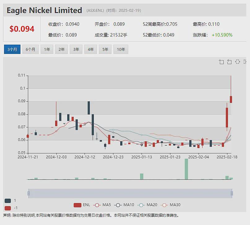 Whitehaven（ASX：WHC）半年利润大幅增长股价回升 本财年3500-3950万吨产量指引 - 14