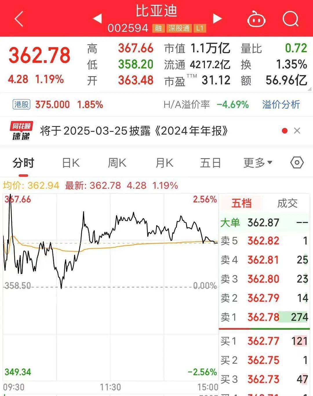 目前最大的一笔奖金，比亚迪：向曾某某奖励100万（组图） - 3