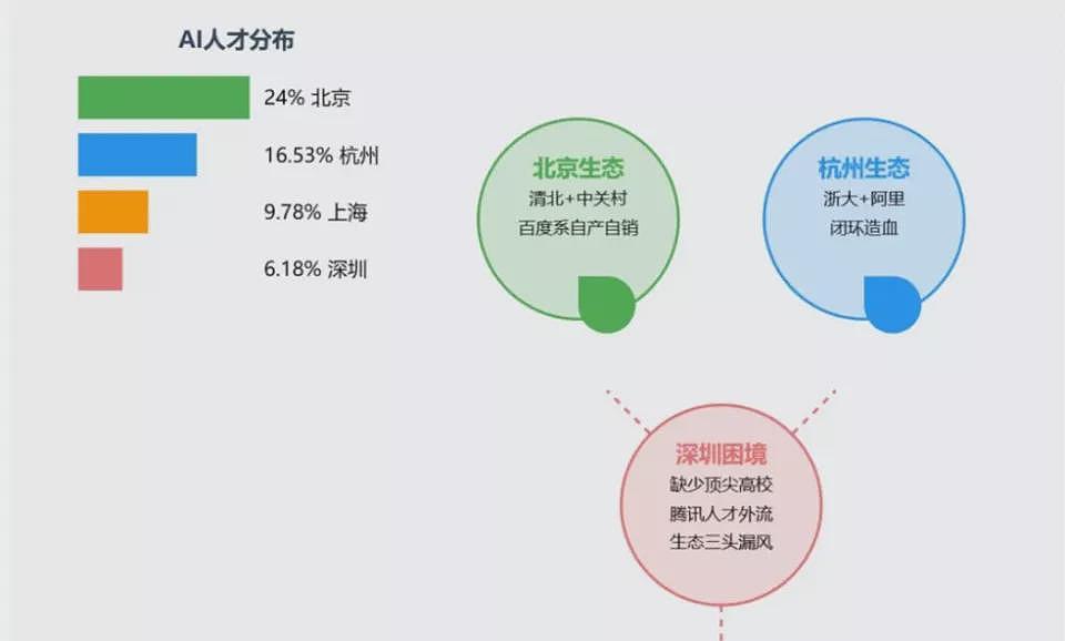 中国AI竞争的尽头是“清华系VS浙大系”？（组图） - 12