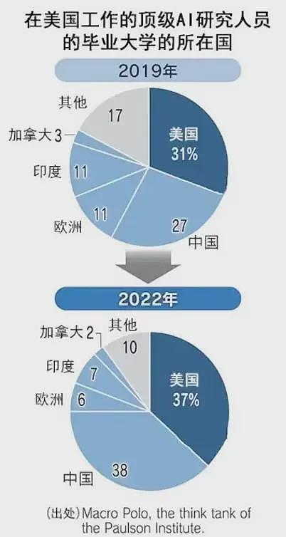 中国AI竞争的尽头是“清华系VS浙大系”？（组图） - 14