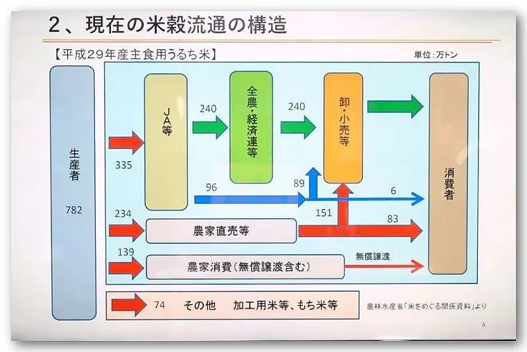 哎呀妈呀！日本大米之乱的锅，终于甩到中国人头上了（组图） - 22