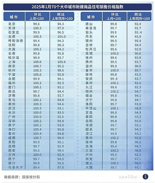 海产养殖双强合并 澳洲电信斥资7.5亿回购股票 澳1月份失业率4.1% 中国楼市开年回暖政策效应显现 西澳超大型铁矿石资产出售 - 9