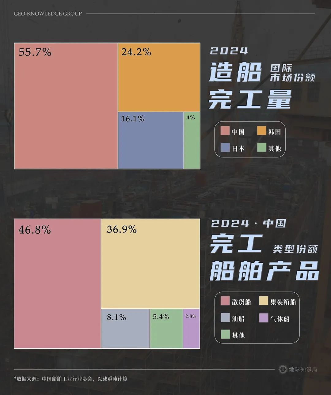 美国辉煌不再，形势逆转万倍！中国现在=230个美国（组图） - 5