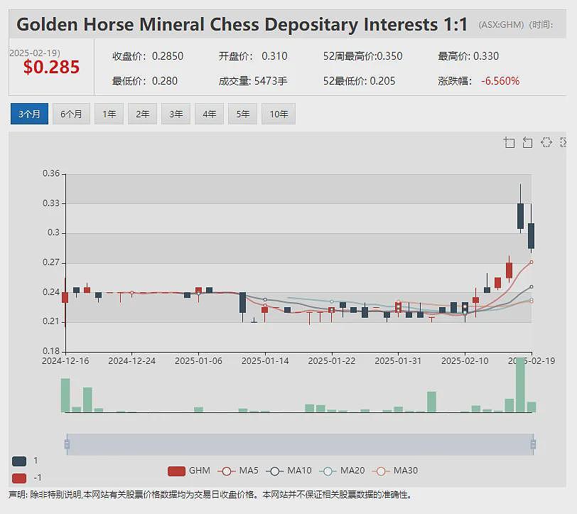 Whitehaven（ASX：WHC）半年利润大幅增长股价回升 本财年3500-3950万吨产量指引 - 11