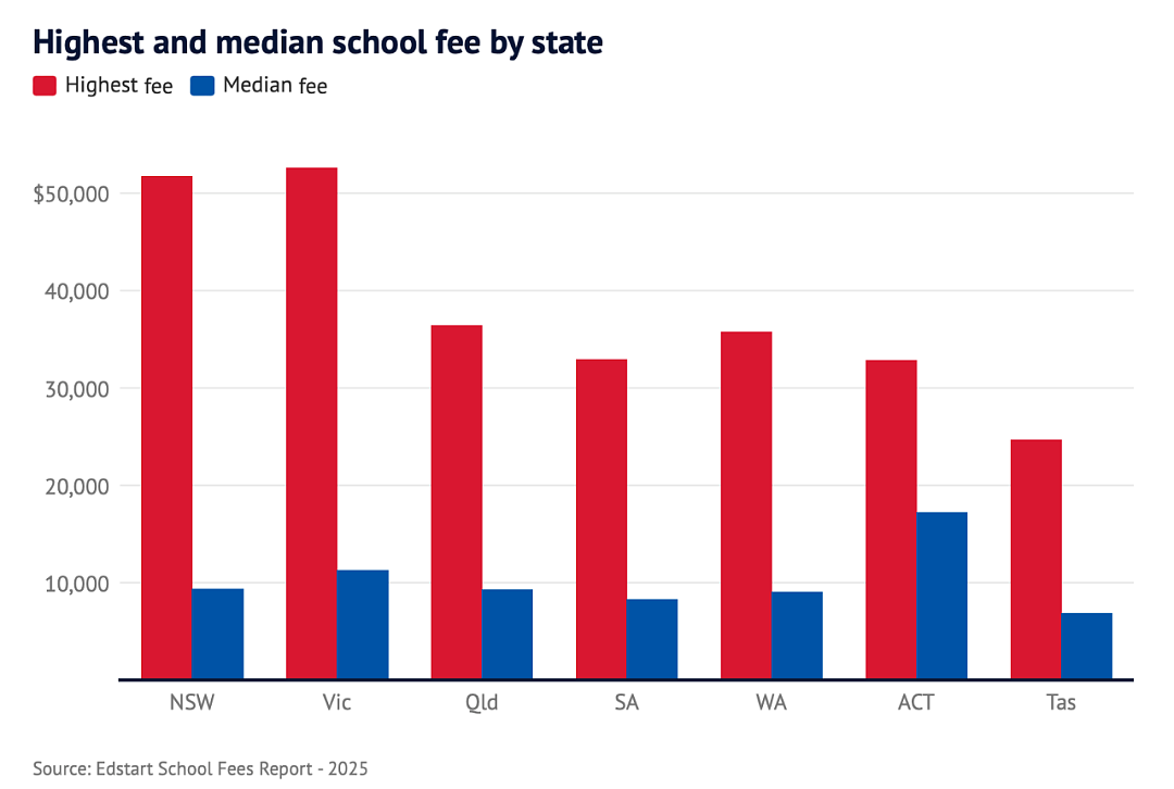 心塞！维州家长要付的这笔钱，全澳最贵！（组图） - 2
