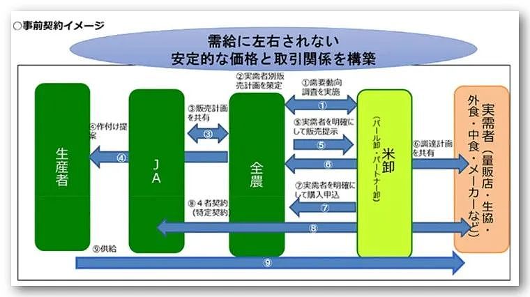 哎呀妈呀！日本大米之乱的锅，终于甩到中国人头上了（组图） - 23