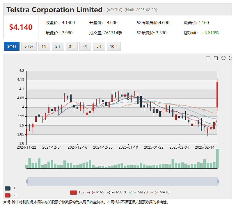 Whitehaven（ASX：WHC）半年利润大幅增长股价回升 本财年3500-3950万吨产量指引 - 8