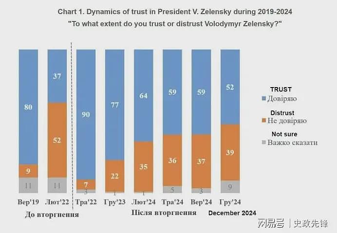 特朗普发帖泼妇骂街，泽连斯基支持率反升，全美50州掀起反特朗普游行（组图） - 5