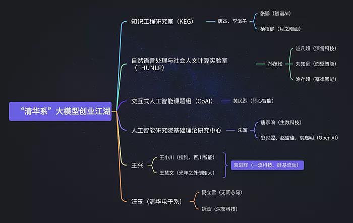 中国AI竞争的尽头是“清华系VS浙大系”？（组图） - 4